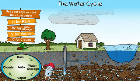 thirstinwatercycle